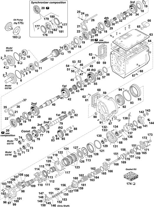 Scania-74 — GEARBOX: GS 760 / GS 770