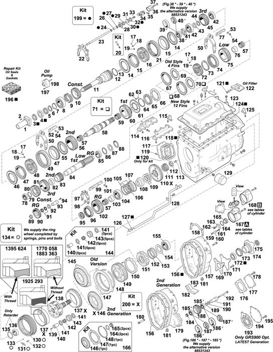 Scania-74 — GEARBOX: GRS 900 / GRSH 900 / GRS 900 OPTICRUISE / GRS 900R / GRSH 900R / GRS 900R OPTICRUISE