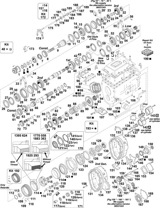 Scania-74 — GEARBOX: GRS 920 / GRS 920R