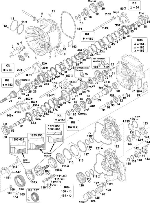 Scania-74 — GEARBOX: GRS 905 / GRSO 905 / GRS 905R / GRSO 905R / GRSO 925 / GRSO 925R